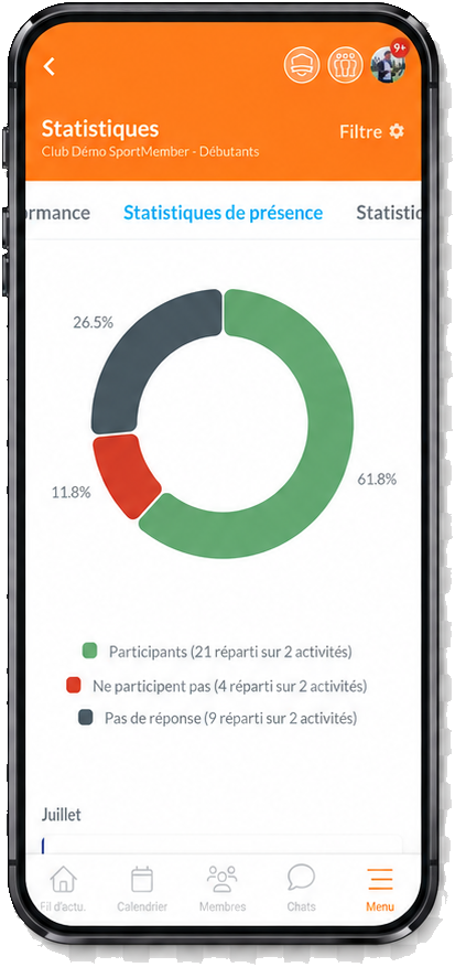 Statistiques de présence de l'équipe dans l'application SportMember